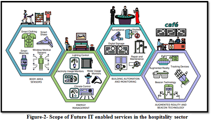 IT Strategy Assignment1.png